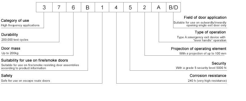 EN179 Klasifikasi kunci tanggam Escape