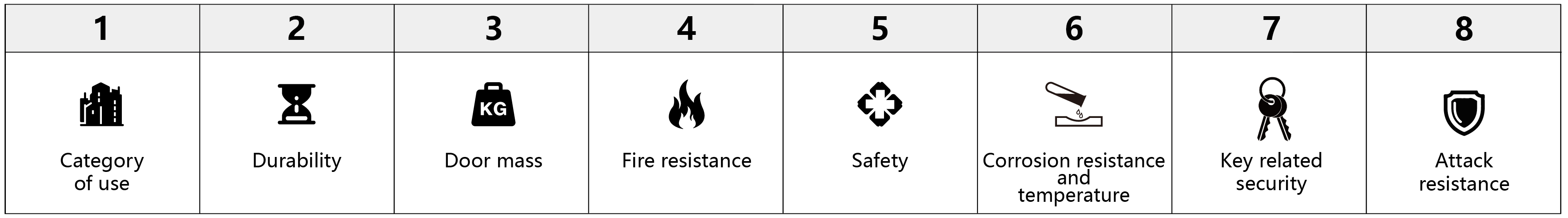 Kode klasifikasi untuk silinder kunci （1）