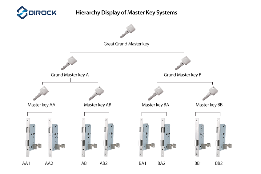 4- Sistem Utama Master Lever