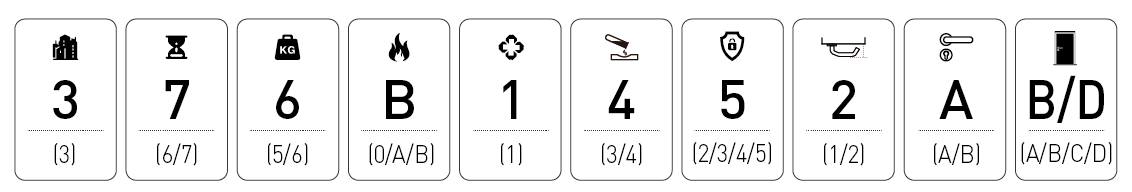 Kode klasifikasi kunci tanggam pelepasan EN179 dengan peringkat api DIROCK