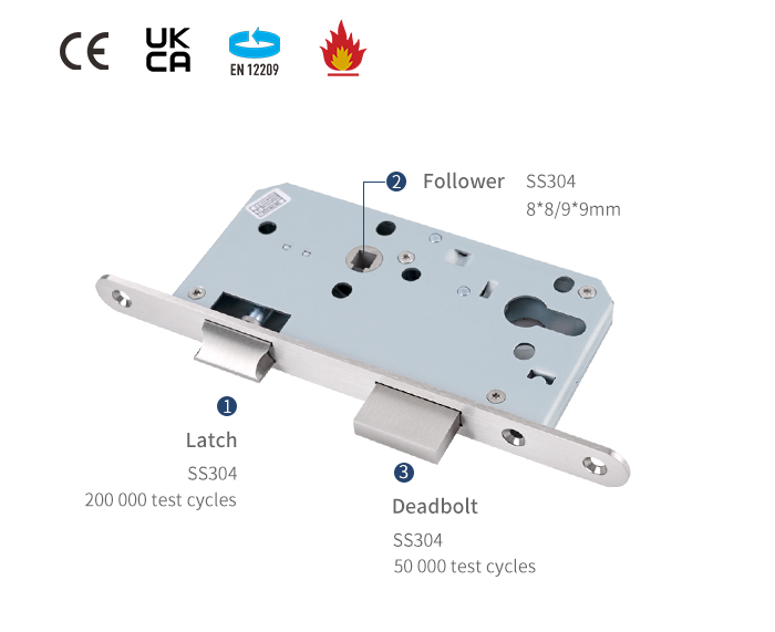 Detail kunci pintu tanggam 5572Z
