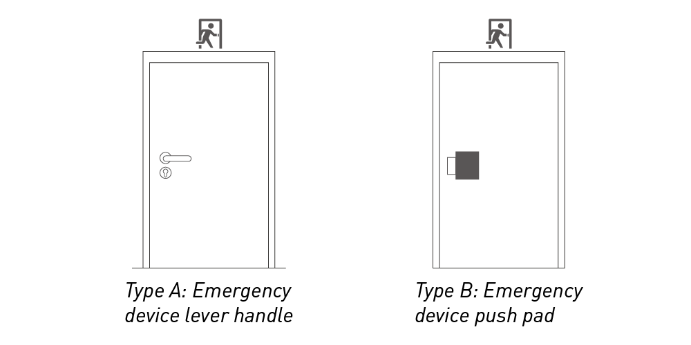 Perangkat pintu keluar darurat EN179