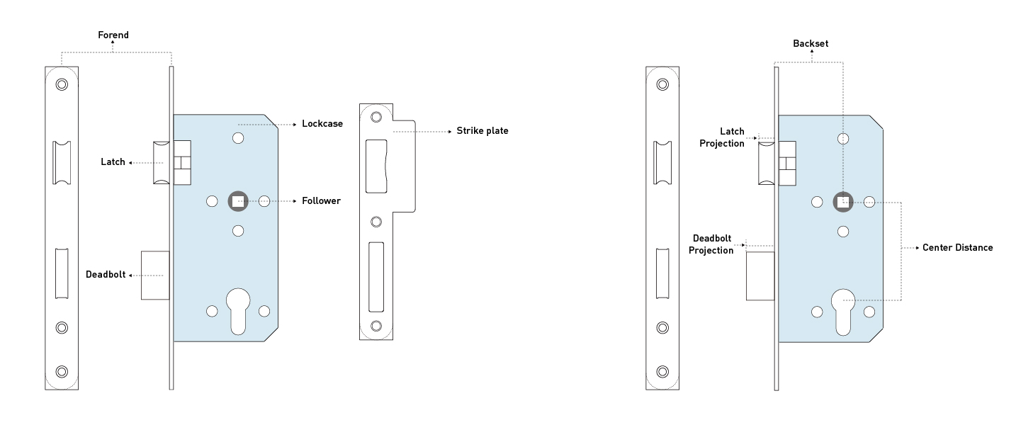 terminologi kunci tanggam